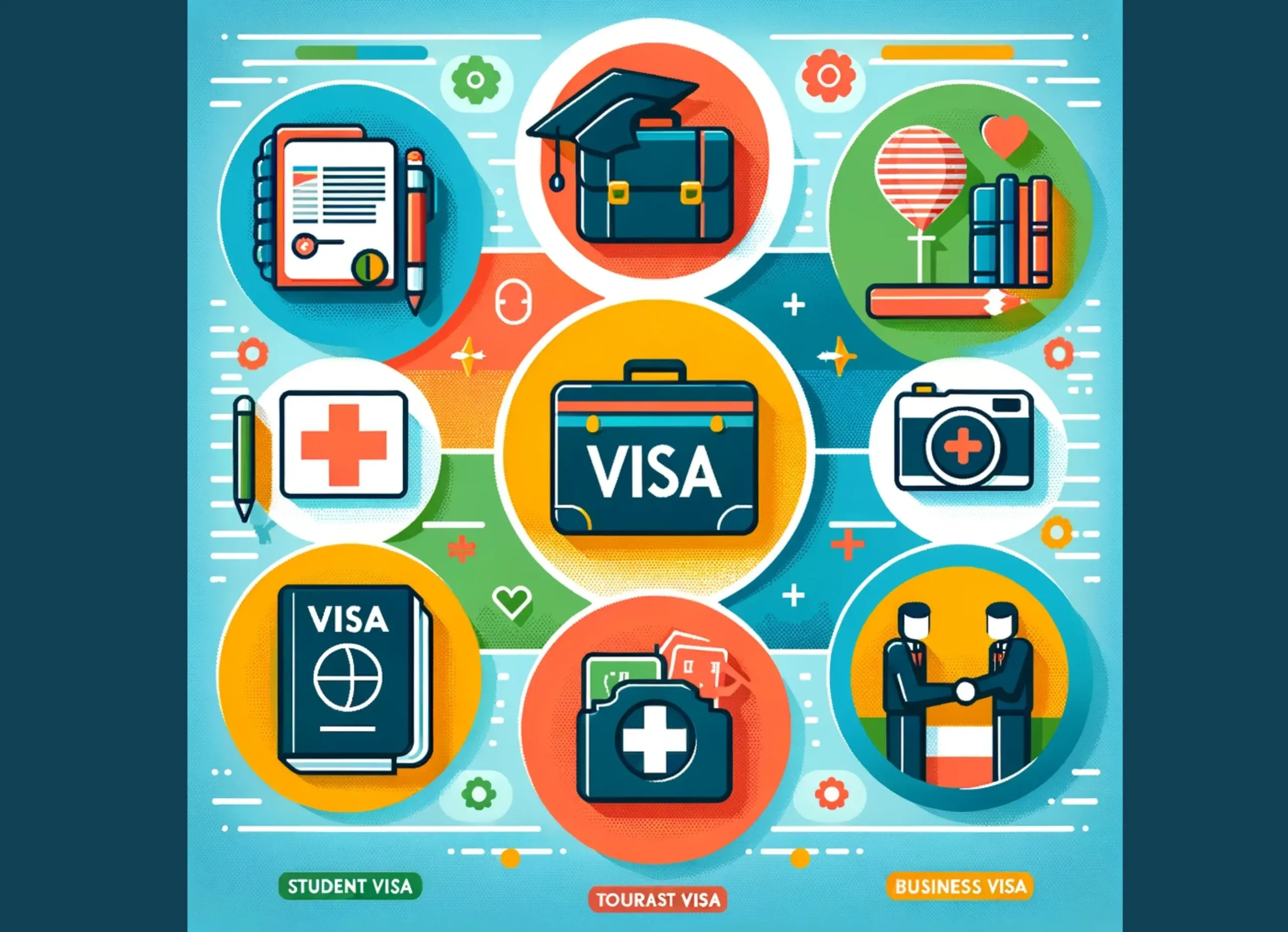 Visa and its types